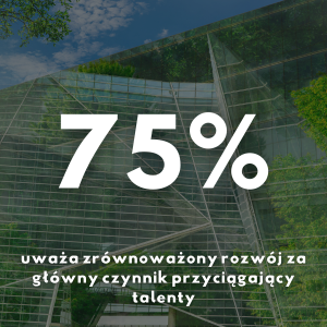 raport state of design & make; 75% uważa zrównoważony rozwój za główny czynnik przyciągający talenty